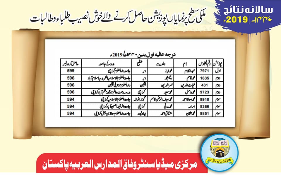 رزلٹ وفاق المدارس العربیہ پاکستان  2019