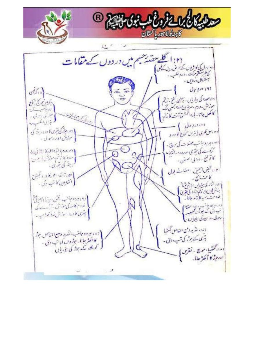 علامات سے تشخیص